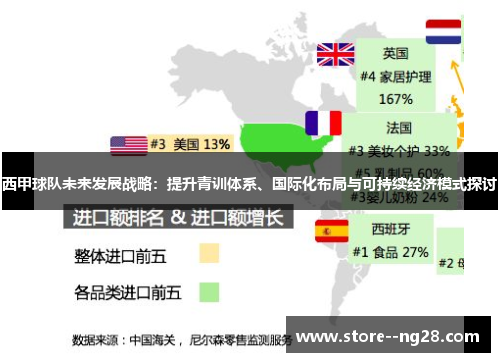 西甲球队未来发展战略：提升青训体系、国际化布局与可持续经济模式探讨