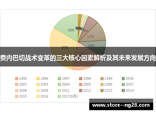 费内巴切战术变革的三大核心因素解析及其未来发展方向