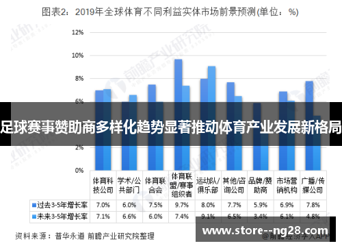 足球赛事赞助商多样化趋势显著推动体育产业发展新格局