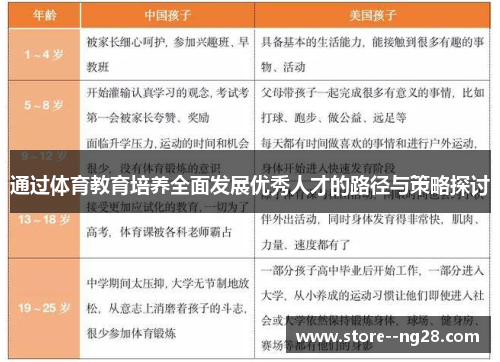 通过体育教育培养全面发展优秀人才的路径与策略探讨