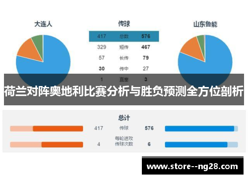 荷兰对阵奥地利比赛分析与胜负预测全方位剖析