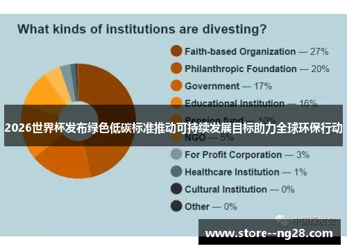 2026世界杯发布绿色低碳标准推动可持续发展目标助力全球环保行动
